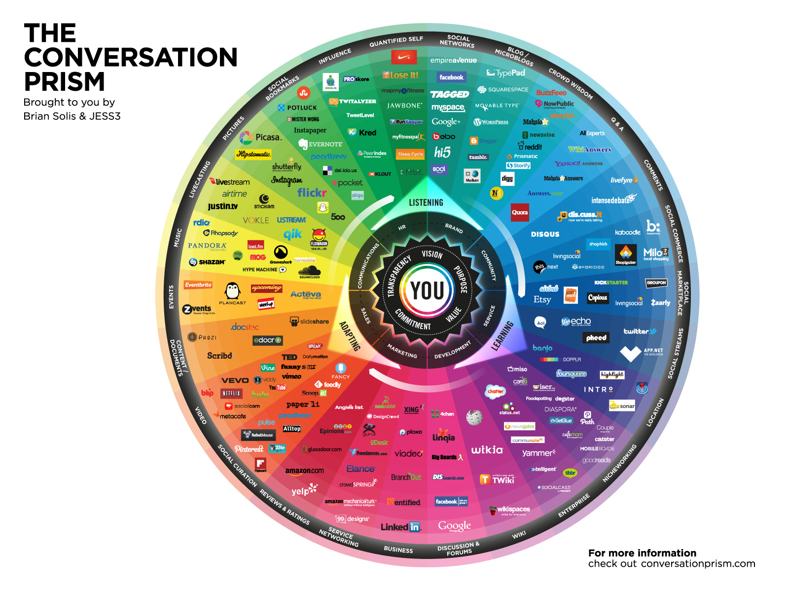 jess3_briansolis_conversationprism4_web_1600x1200.jpg